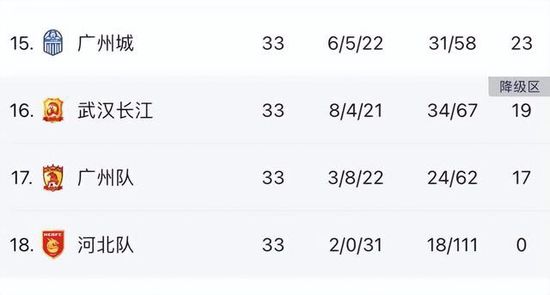 莫兰特（禁赛）、亚当斯（膝盖伤势，赛季报销）、斯玛特（脚部伤势）、克拉克（跟腱伤势）、肯纳德（膝盖伤势）、拉拉维亚（左眼伤势）、蒂尔曼（膝盖伤势）将缺席本场比赛。